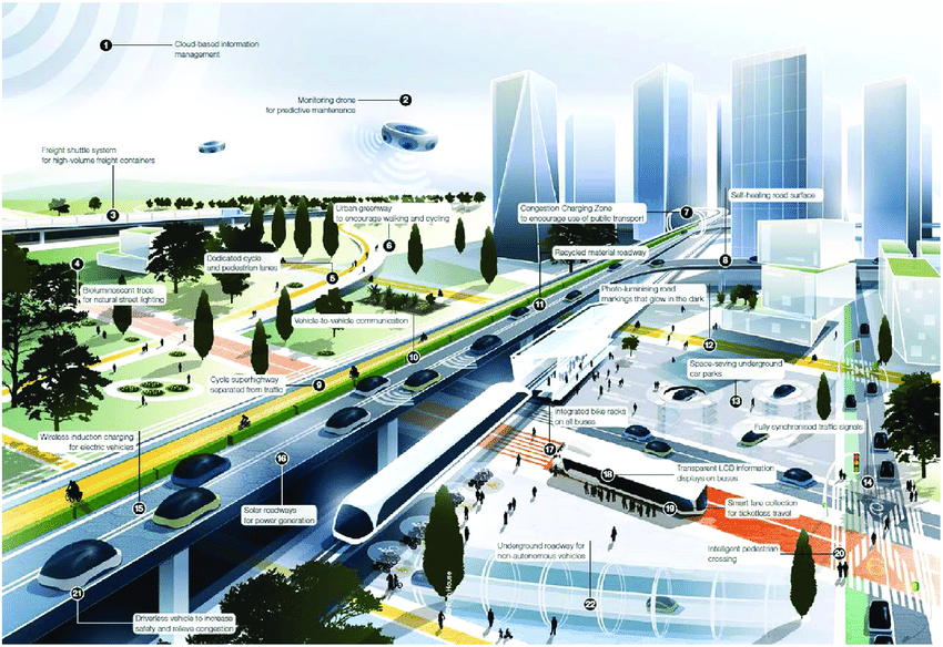 arups vision of urban mobility in 2050 showing different modes of transport connected